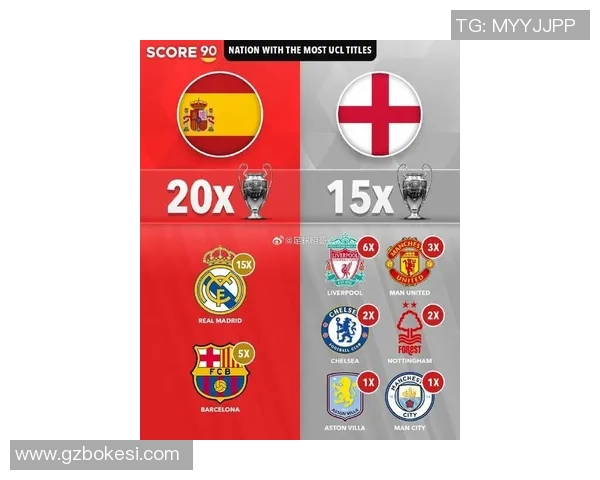 英超球队欧冠注册:英超俱乐部的欧冠参赛规则与资格 英超球队欧冠注册:英超俱乐部的欧冠参赛规则与资格