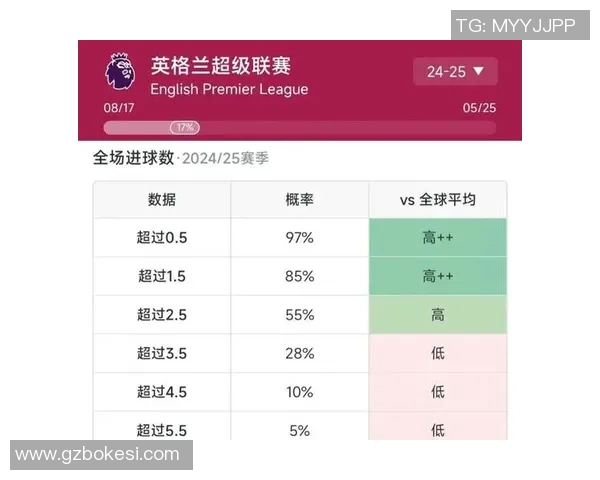 西甲联赛赛季总进球数统计 西甲联赛赛季总进球数统计
