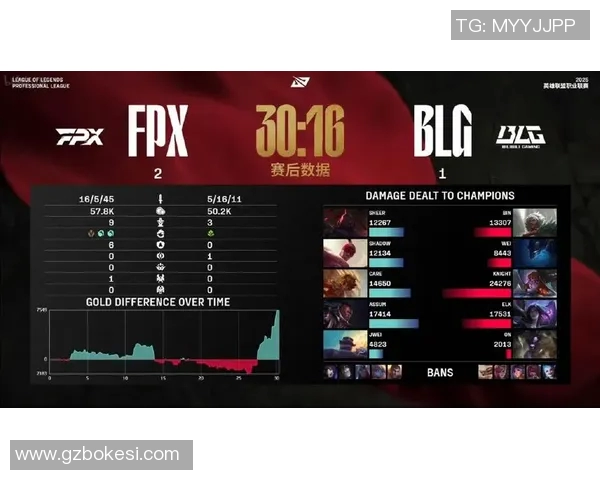 赛后分析:FPX与BLG在比赛中的耐力较量与策略探讨 赛后分析:FPX与BLG在比赛中的耐力较量与策略探讨